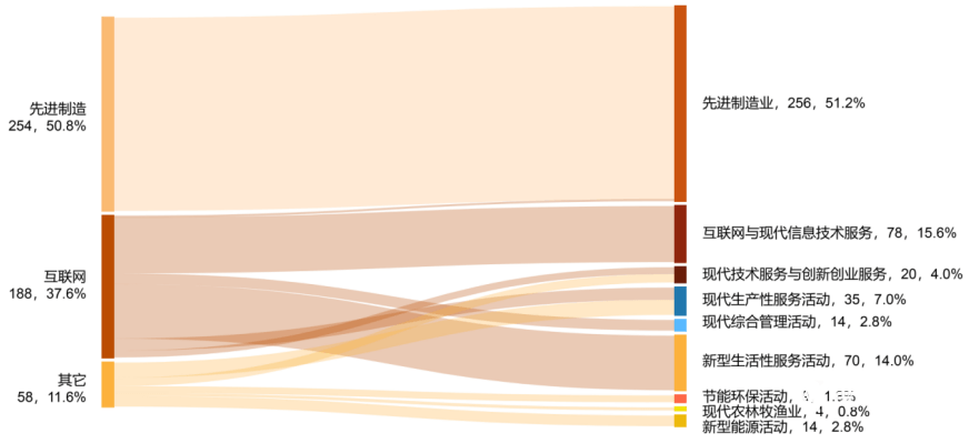 2020中国新经济企业500强发展报告