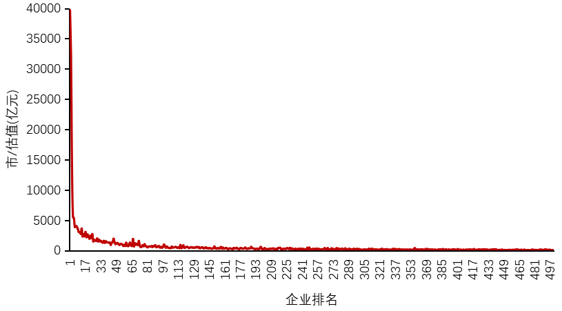 2020中国新经济企业500强发展报告