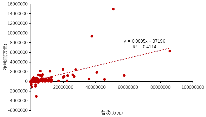 2020中国新经济企业500强发展报告