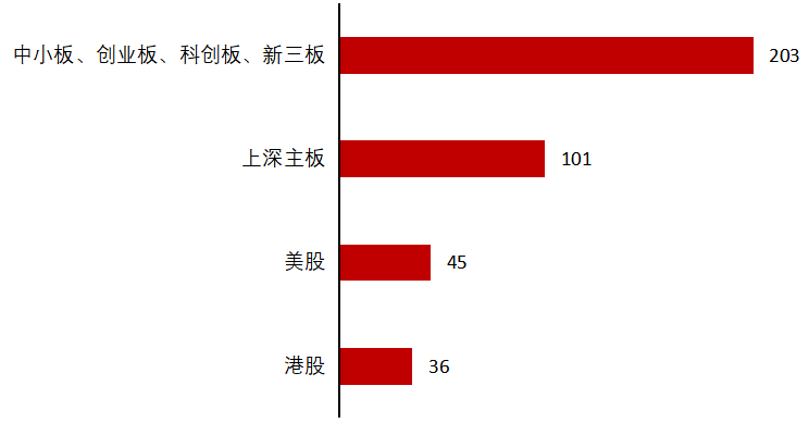 2020中国新经济企业500强发展报告