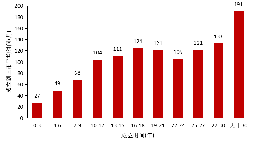 2020中国新经济企业500强发展报告