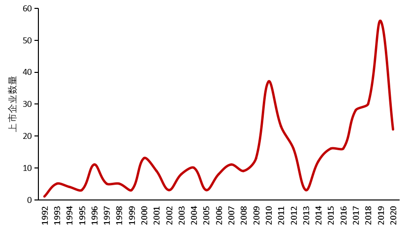 2020中国新经济企业500强发展报告