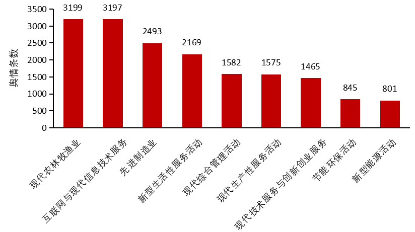 2020中国新经济企业500强发展报告