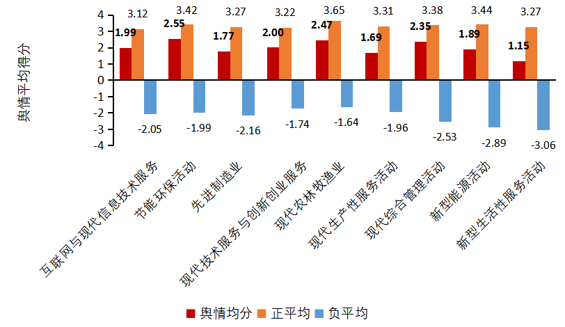 2020中国新经济企业500强发展报告