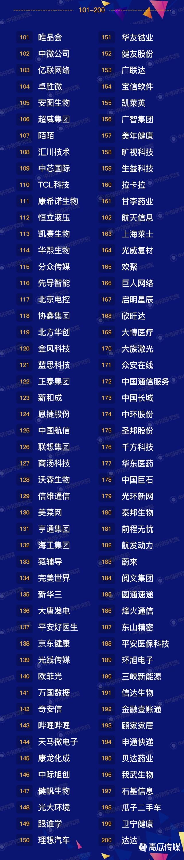 2020中国新经济企业500强发展报告