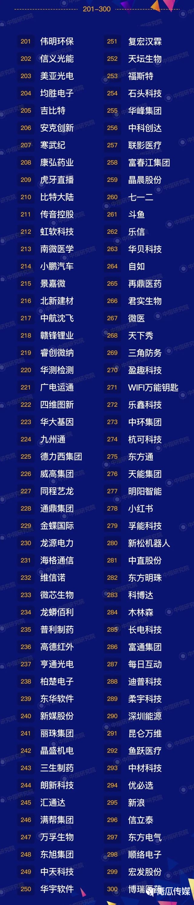 2020中国新经济企业500强发展报告