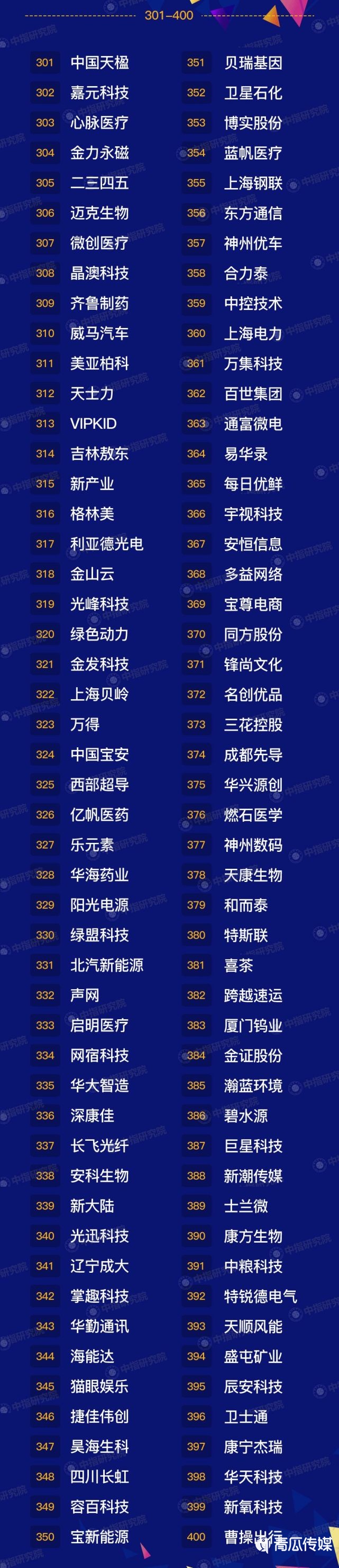 2020中国新经济企业500强发展报告