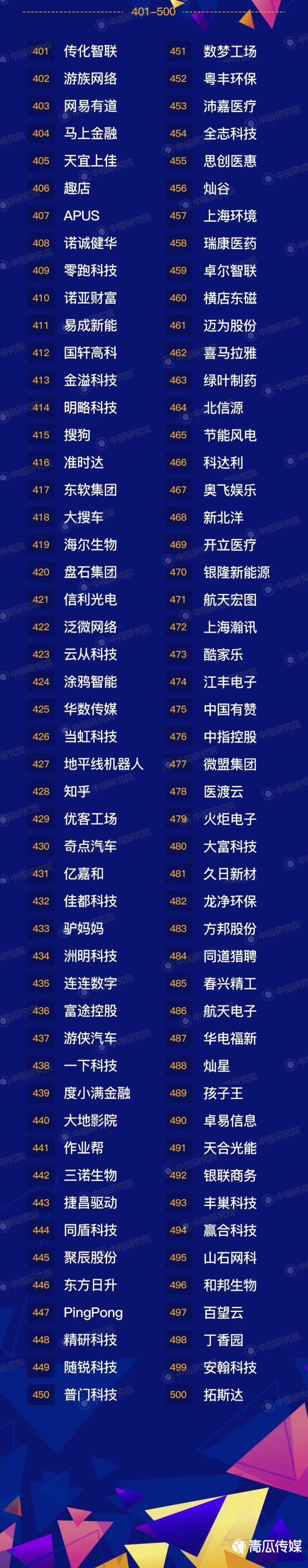 2020中国新经济企业500强发展报告