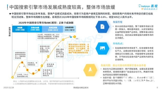 2022年中国搜索引擎市场用户行为洞察