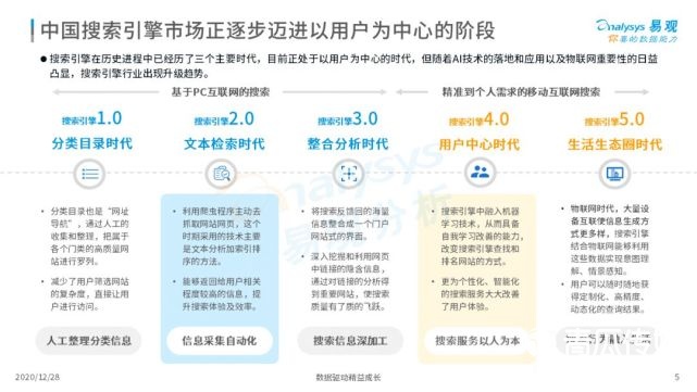 2022年中国搜索引擎市场用户行为洞察