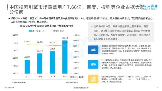 2022年中国搜索引擎市场用户行为洞察