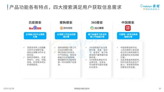2022年中国搜索引擎市场用户行为洞察