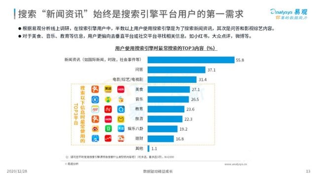 2022年中国搜索引擎市场用户行为洞察