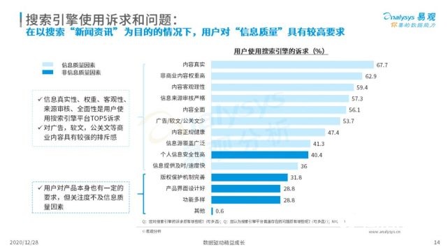 2022年中国搜索引擎市场用户行为洞察
