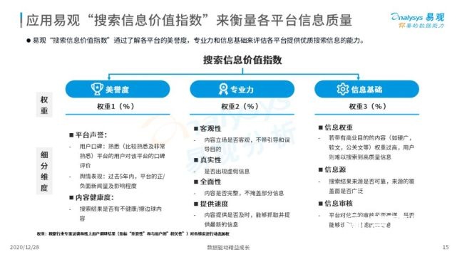 2022年中国搜索引擎市场用户行为洞察