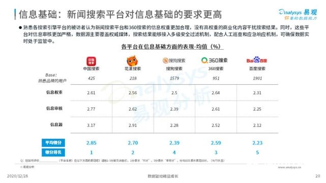 2022年中国搜索引擎市场用户行为洞察