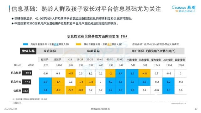2022年中国搜索引擎市场用户行为洞察