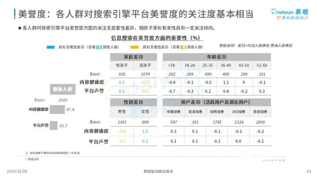 2022年中国搜索引擎市场用户行为洞察