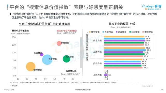 2022年中国搜索引擎市场用户行为洞察