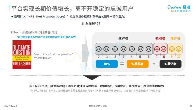 2022年中国搜索引擎市场用户行为洞察