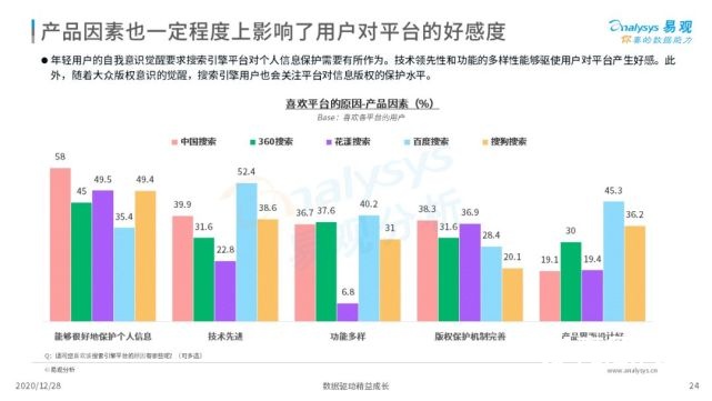 2022年中国搜索引擎市场用户行为洞察