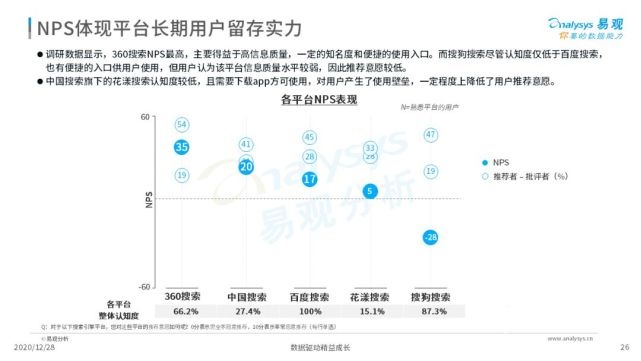 2022年中国搜索引擎市场用户行为洞察