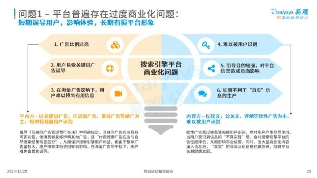 2022年中国搜索引擎市场用户行为洞察