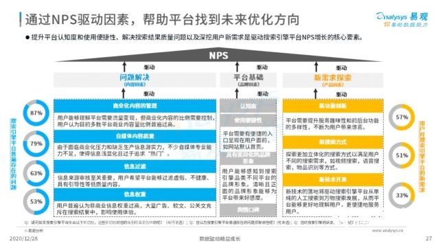 2022年中国搜索引擎市场用户行为洞察