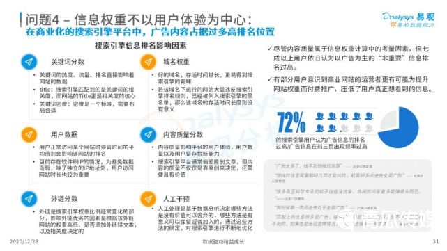 2022年中国搜索引擎市场用户行为洞察