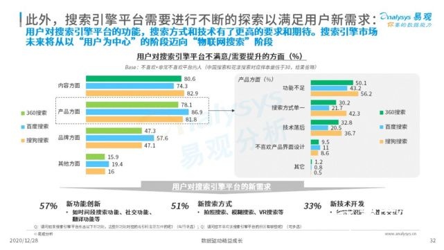 2022年中国搜索引擎市场用户行为洞察