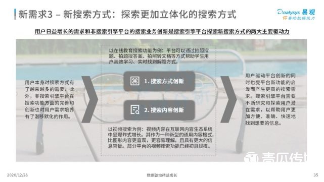 2022年中国搜索引擎市场用户行为洞察