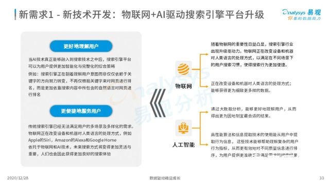 2022年中国搜索引擎市场用户行为洞察