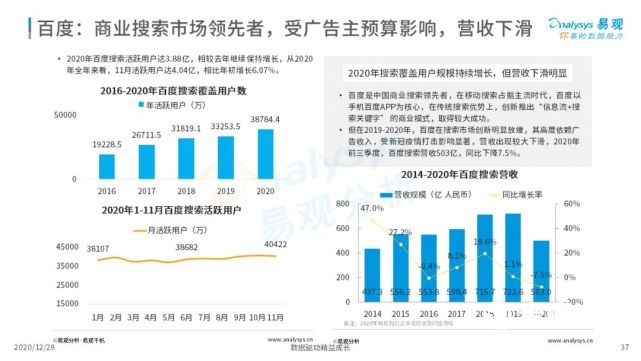 2022年中国搜索引擎市场用户行为洞察