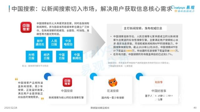 2022年中国搜索引擎市场用户行为洞察