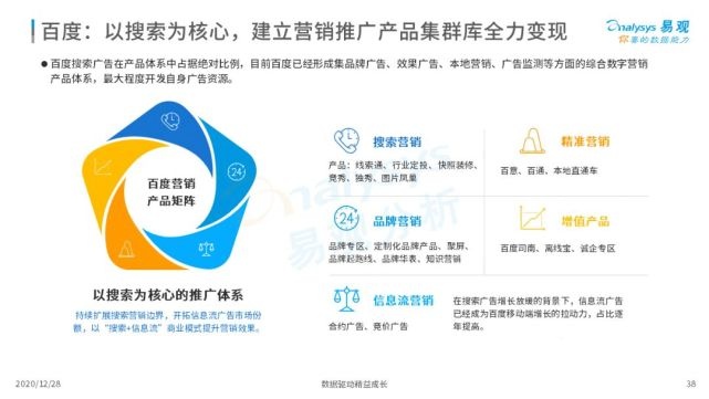 2022年中国搜索引擎市场用户行为洞察