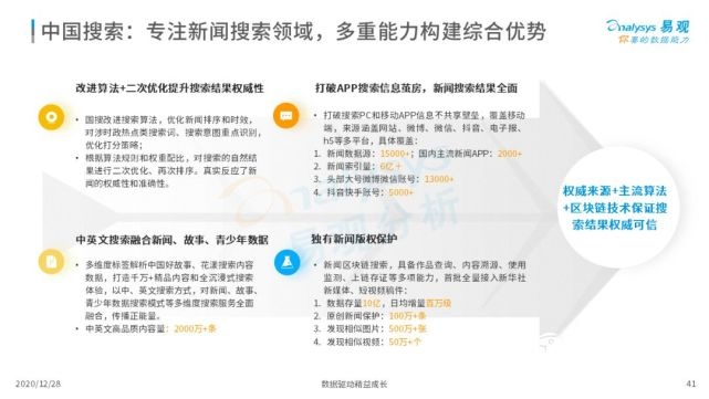 2022年中国搜索引擎市场用户行为洞察