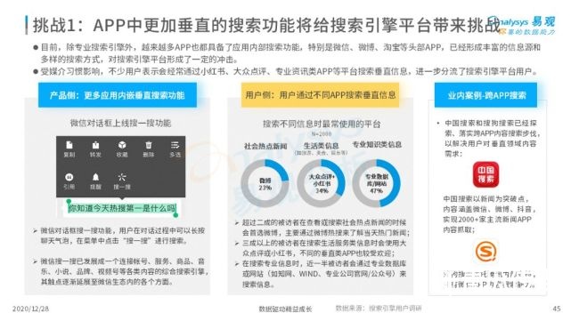 2022年中国搜索引擎市场用户行为洞察