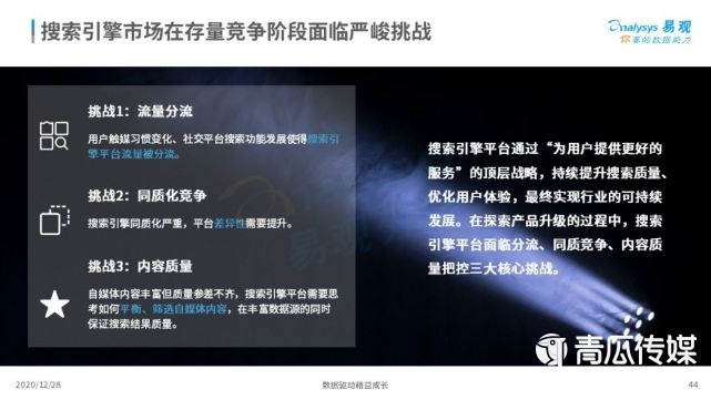 2022年中国搜索引擎市场用户行为洞察