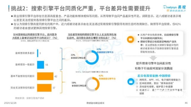 2022年中国搜索引擎市场用户行为洞察