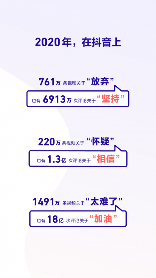 2020抖音数据报告