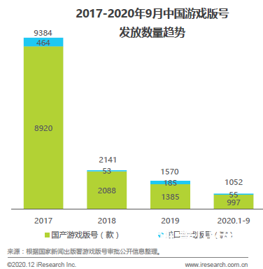 2021中国游戏展望：谁会向游戏大鳄开炮？