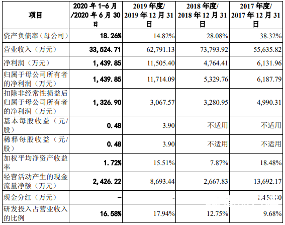 鸟哥笔记,行业动态,微果酱,内容,知识付费,行业动态