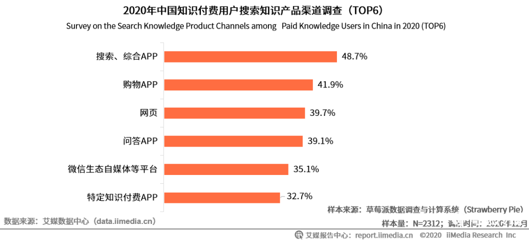 鸟哥笔记,行业动态,微果酱,内容,知识付费,行业动态