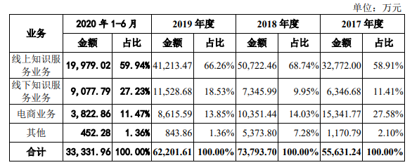 鸟哥笔记,行业动态,微果酱,内容,知识付费,行业动态