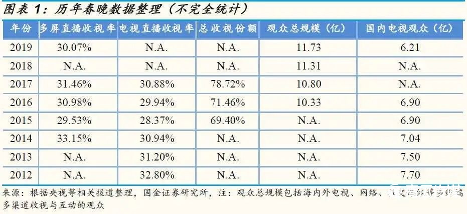 鸟哥笔记,行业动态,深燃财经,快手,互联网,抖音,淘宝,腾讯,行业动态,微信