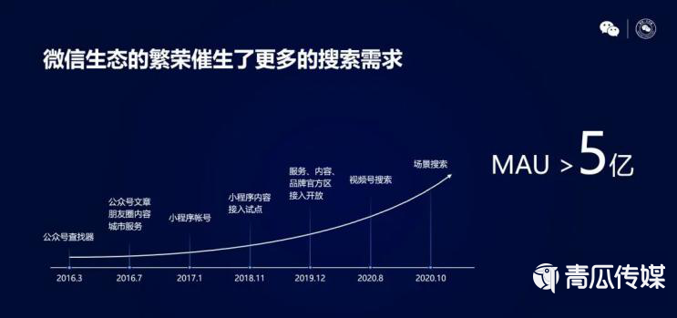 鸟哥笔记,行业动态,字母榜,微信,互联网,行业动态,微信 鸟哥笔记,行业动态,字母榜,微信,互联网,行业动态,微信