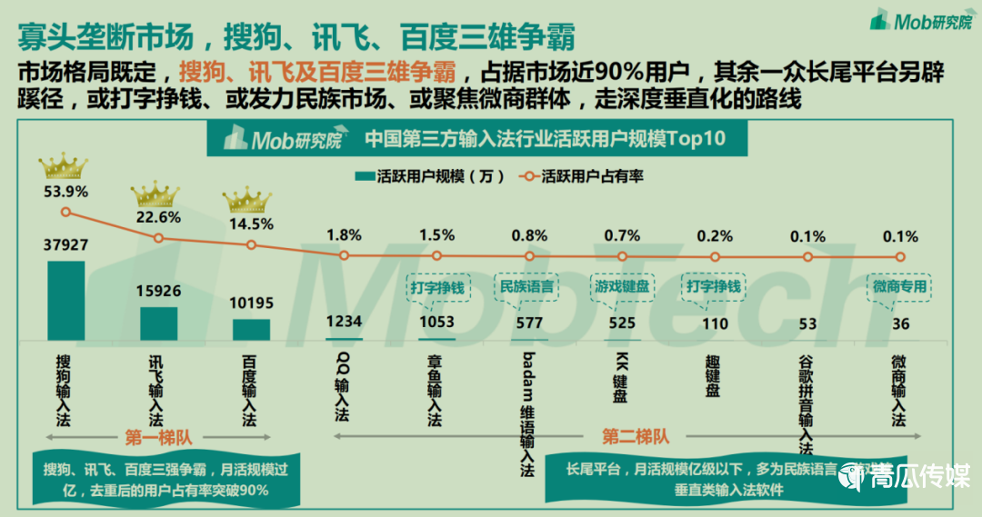 鸟哥笔记,行业动态,字母榜,微信,互联网,行业动态,微信 鸟哥笔记,行业动态,字母榜,微信,互联网,行业动态,微信