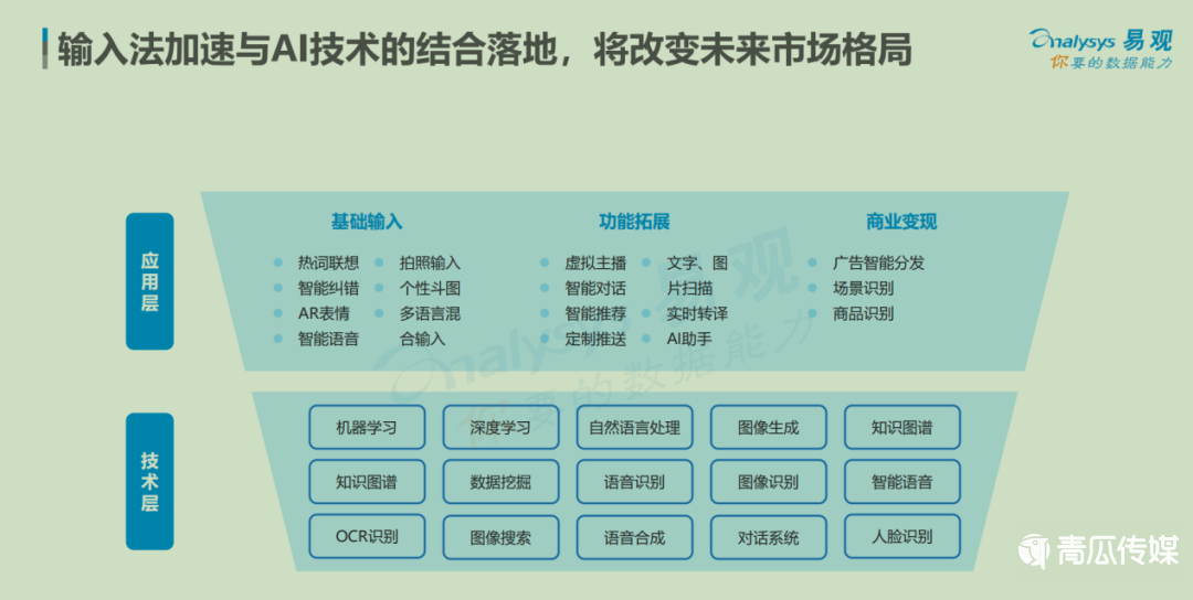 鸟哥笔记,行业动态,字母榜,微信,互联网,行业动态,微信 鸟哥笔记,行业动态,字母榜,微信,互联网,行业动态,微信