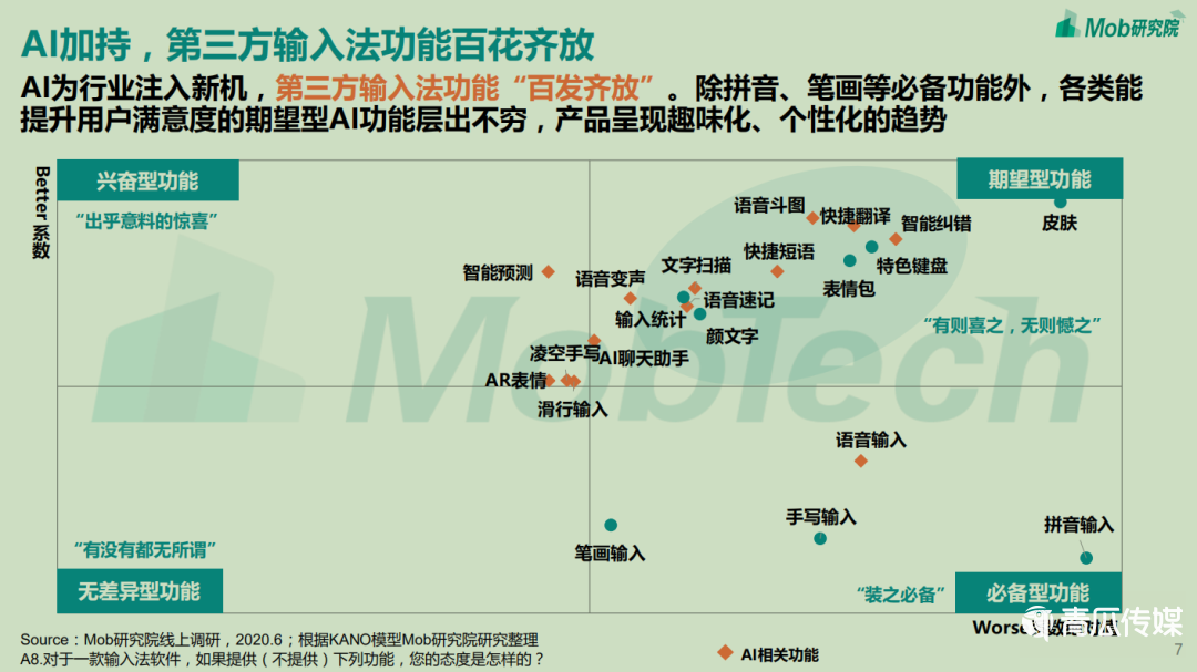 鸟哥笔记,行业动态,字母榜,微信,互联网,行业动态,微信 鸟哥笔记,行业动态,字母榜,微信,互联网,行业动态,微信