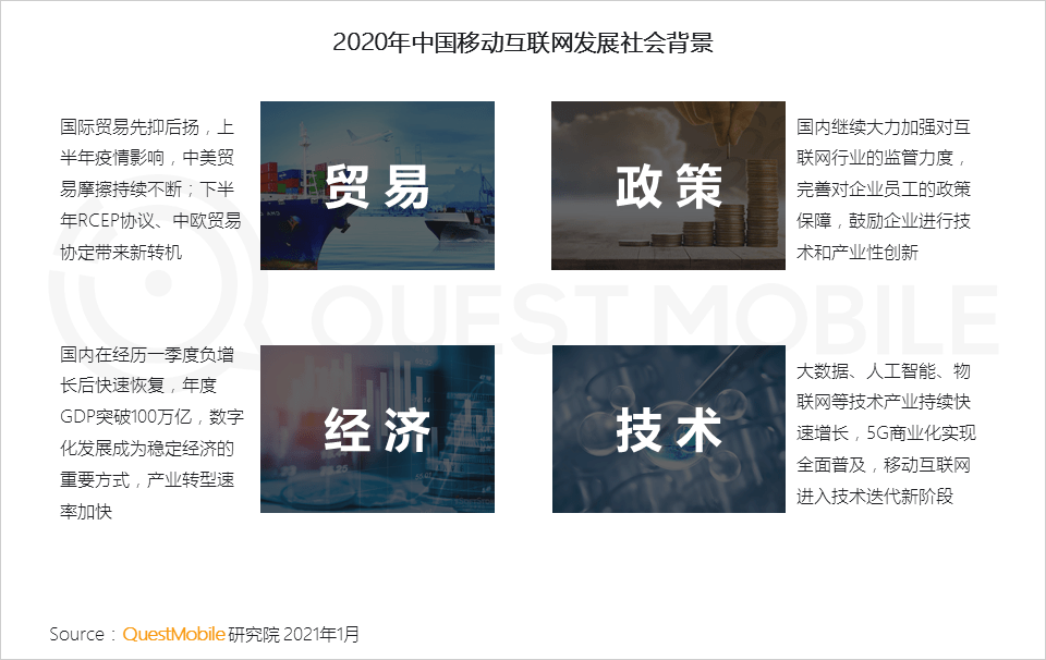 2022年中国互联网年度报告！